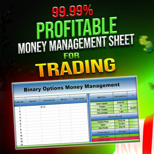 99.99% Profitable Money Management Sheet For Binary Option Trading